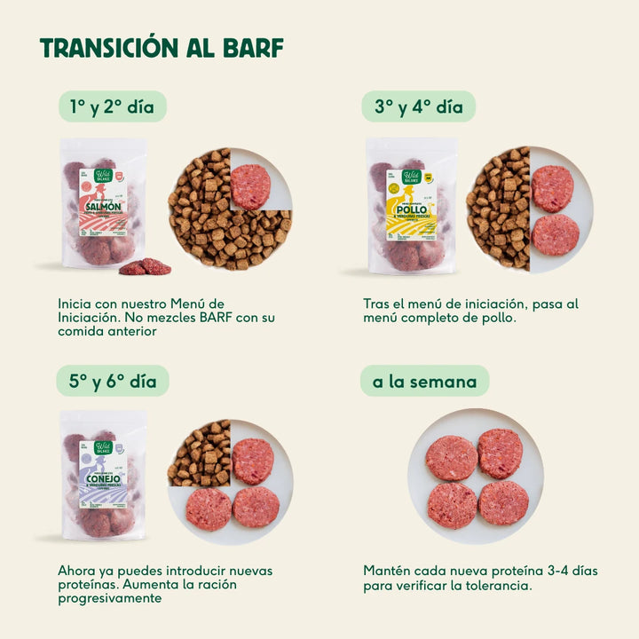 pack de iniciación al BARF para gatos