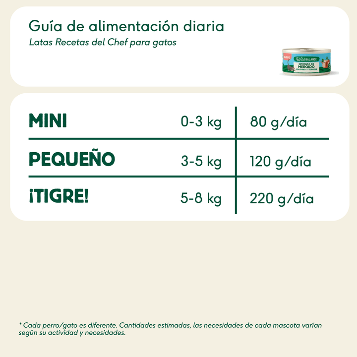 lata recetas del chef de estofado de mercado para gatos