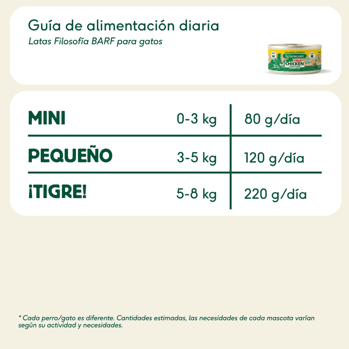 latas de filosofía BARF de pollo para gatos
