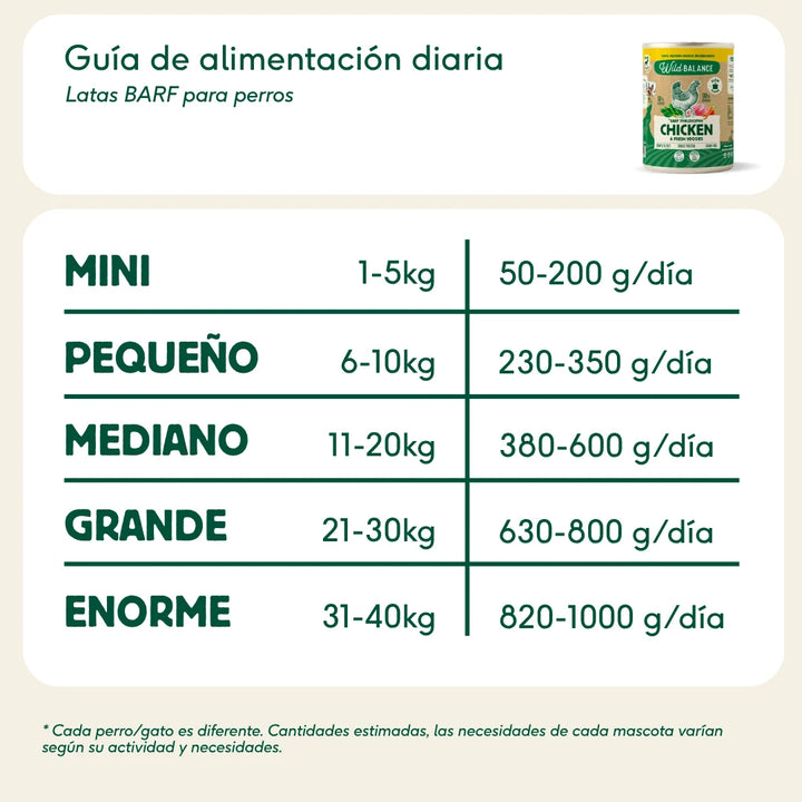 lata filosofía barf de pollo con verduras para perros