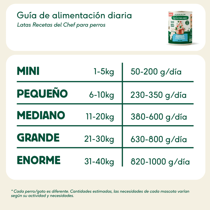 lata recetas del chef de estofado de mercado para perros